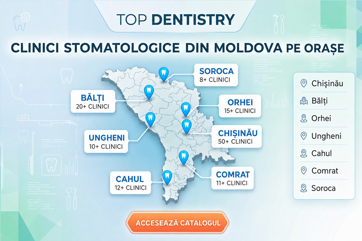 Clinici stomatologice din Moldova pe orașe