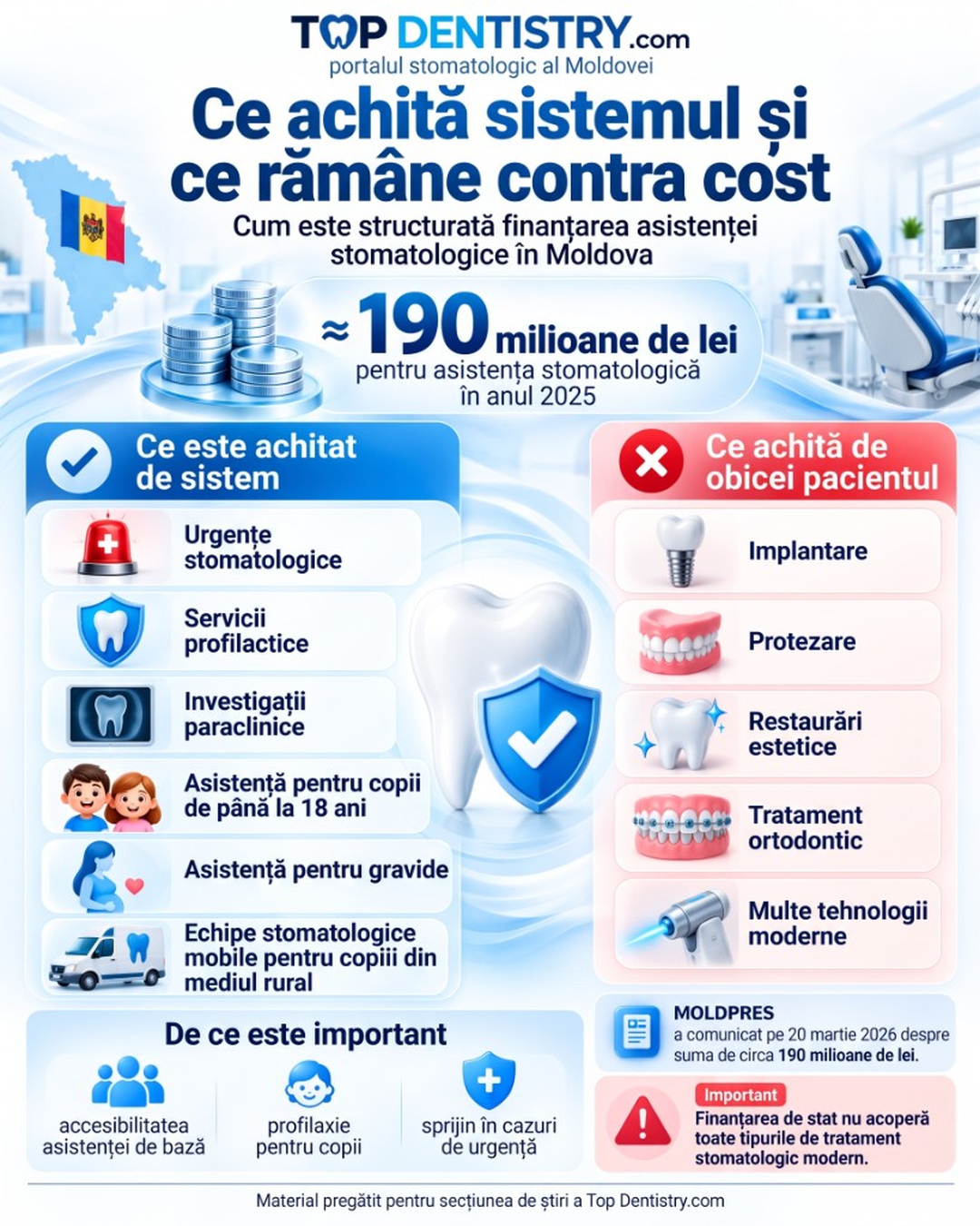 Ce plătește sistemul de asigurare obligatorie de asistență medicală și ce plătește pacientul singur
