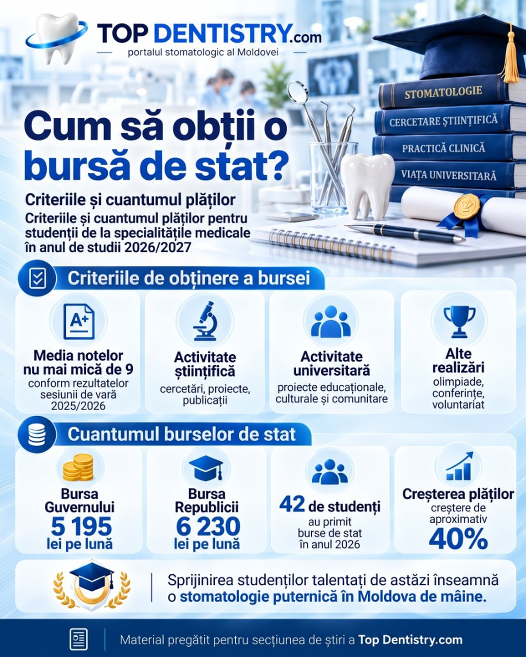 Criteriile și cuantumul burselor de stat pentru studenții specialităților medicale în anul de studii 2026/2027