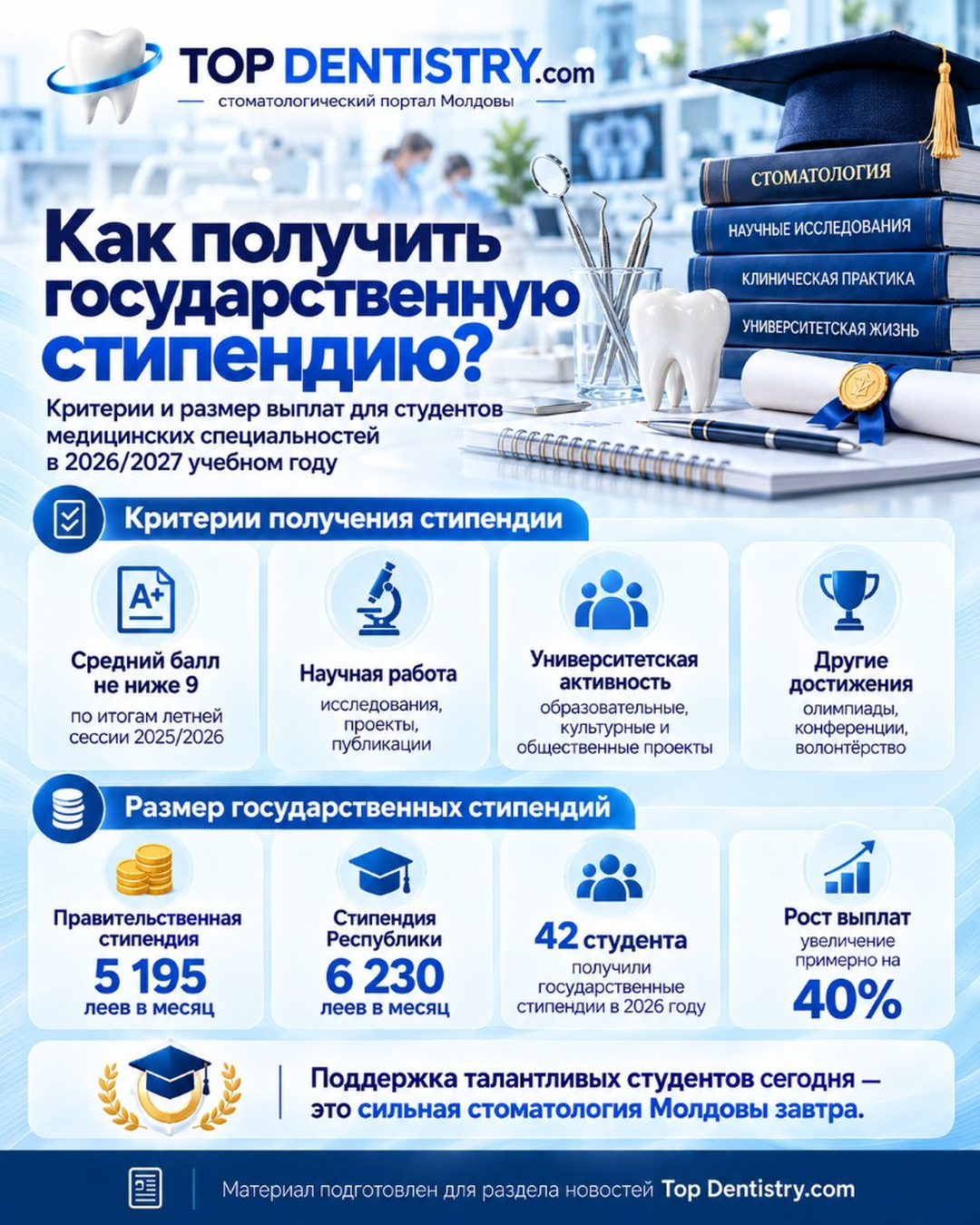Критерии и размер государственных стипендий для студентов медицинских специальностей в 2026/2027 учебном году