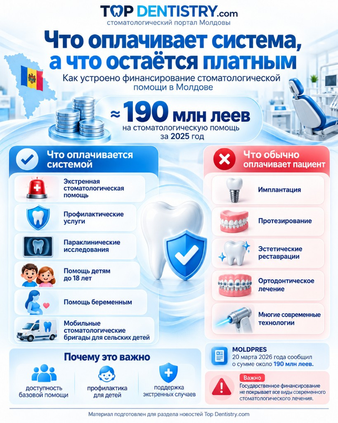 Что оплачивает система обязательного медицинского страхования, а что пациент оплачивает сам