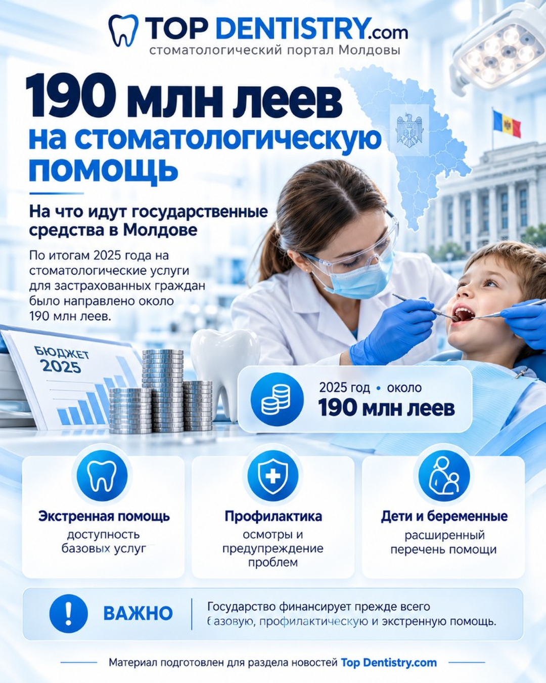 Около 190 млн леев направили на стоматологическую помощь в Молдове по итогам 2025 года