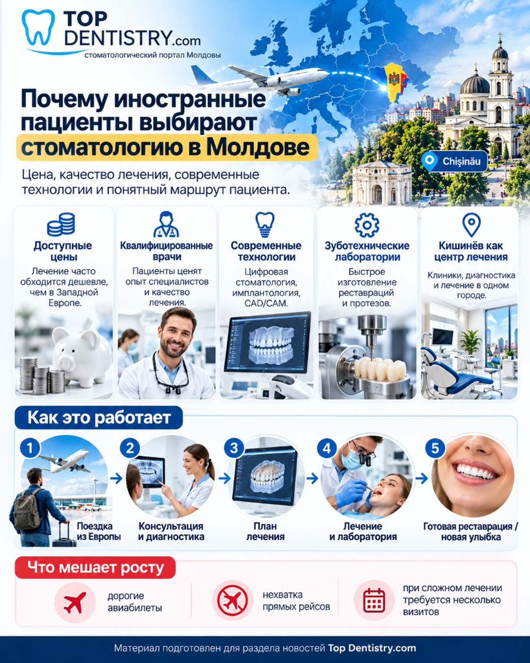 Почему иностранные пациенты выбирают стоматологию в Молдове и как устроен маршрут лечения