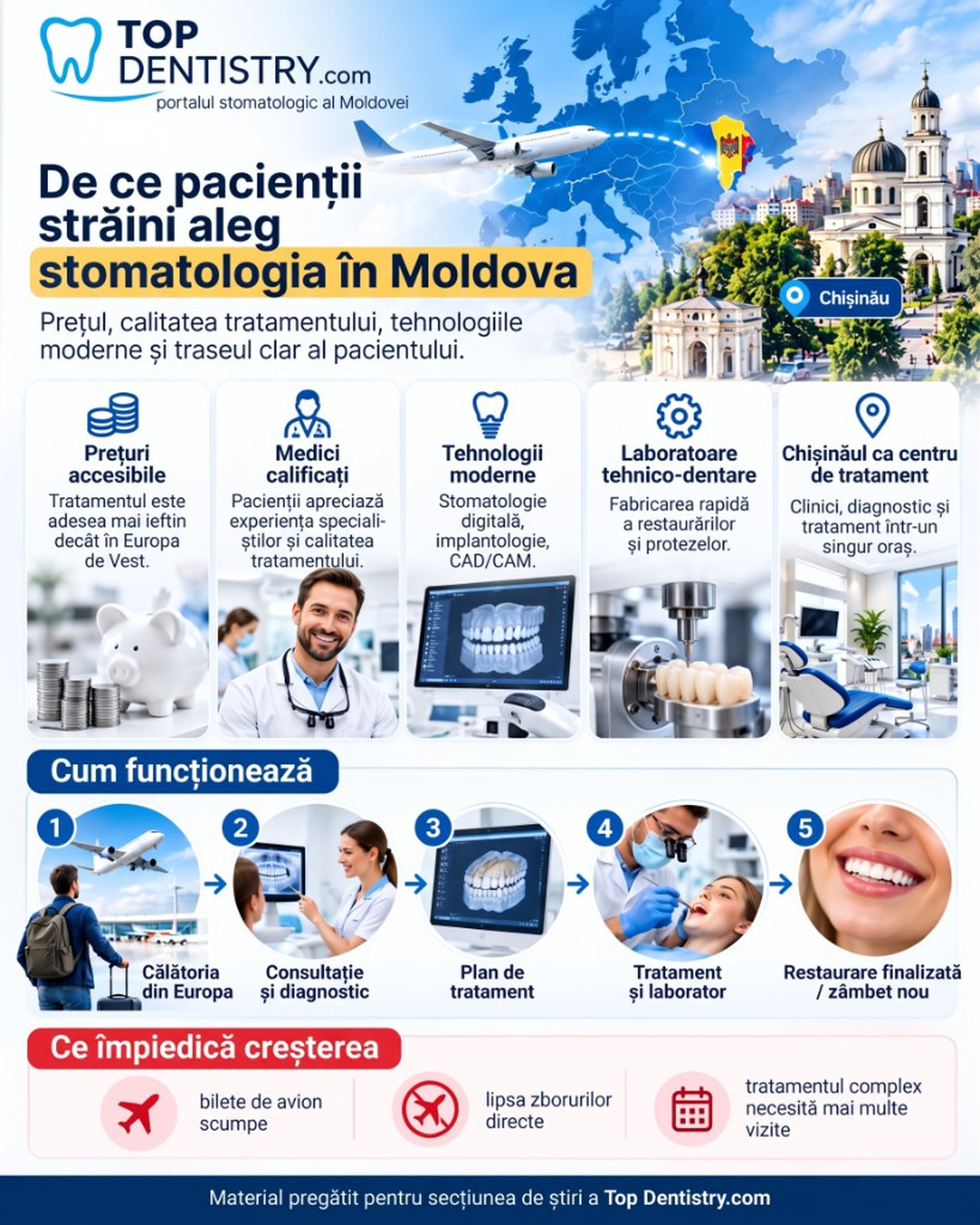 De ce pacienții străini aleg stomatologia în Moldova și cum arată traseul tratamentului